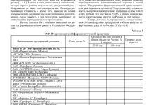 Photo of Инвестиции в фармацевтическую промышленность