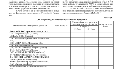 Photo of Инвестиции в фармацевтическую промышленность