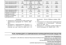 Photo of Роль фармацевтики в обществе