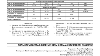 Photo of Роль фармацевтики в обществе