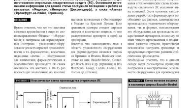 Photo of Производство лекарств: современные технологии