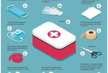 Photo of Как правильно пополнить аптечку