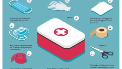 Photo of Как правильно пополнить аптечку