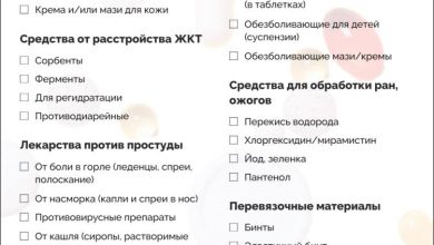 Photo of Самые важные препараты дома